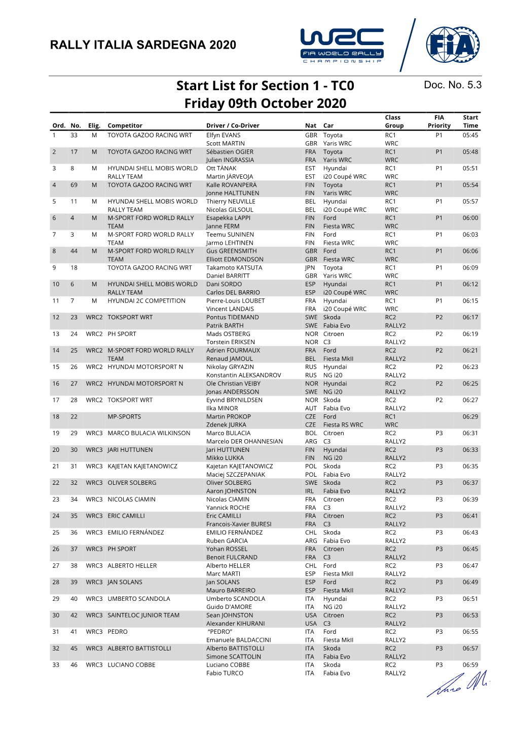 List for Section 1 - TC0 Doc