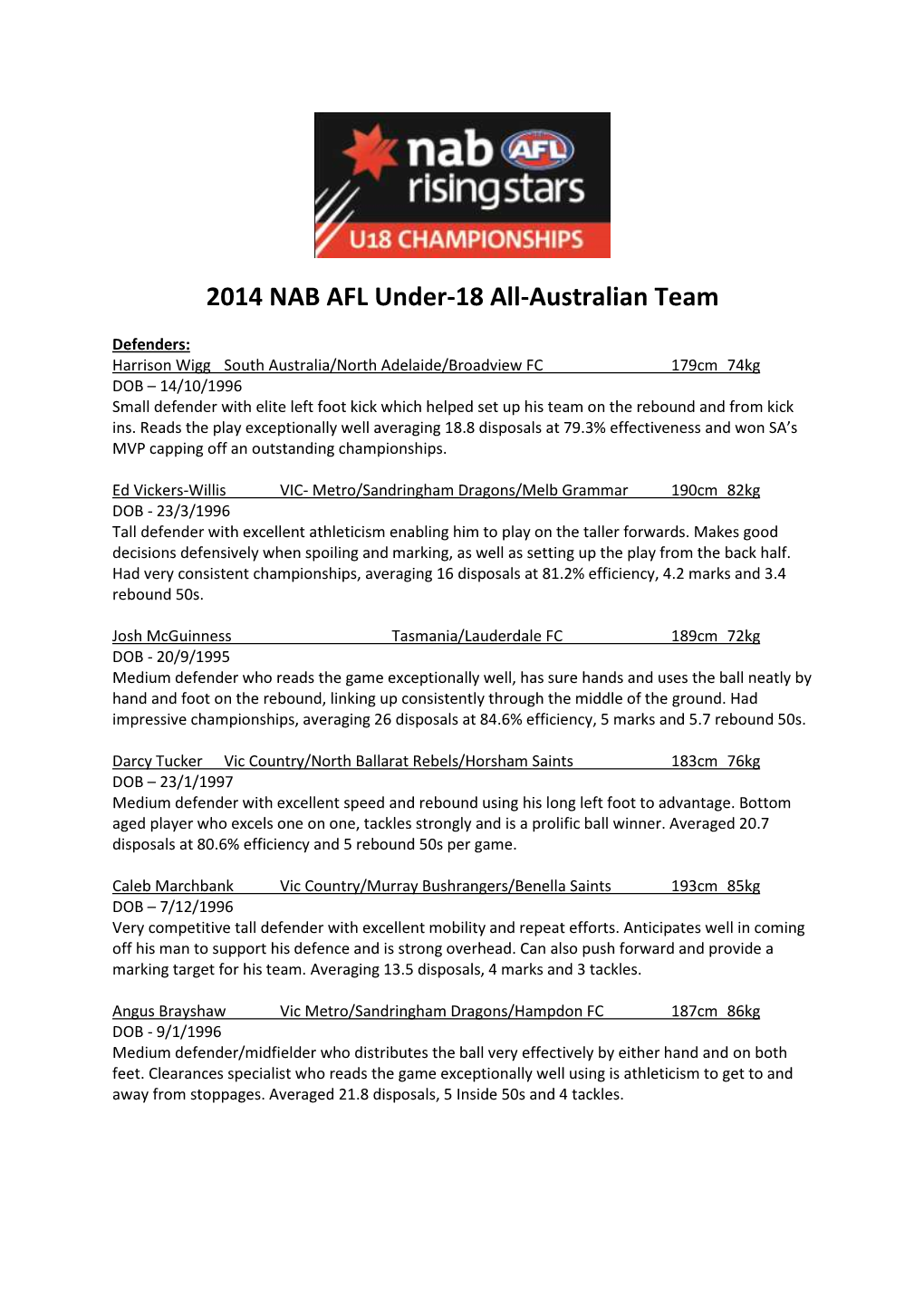 2014 NAB AFL Under-18 All-Australian Team