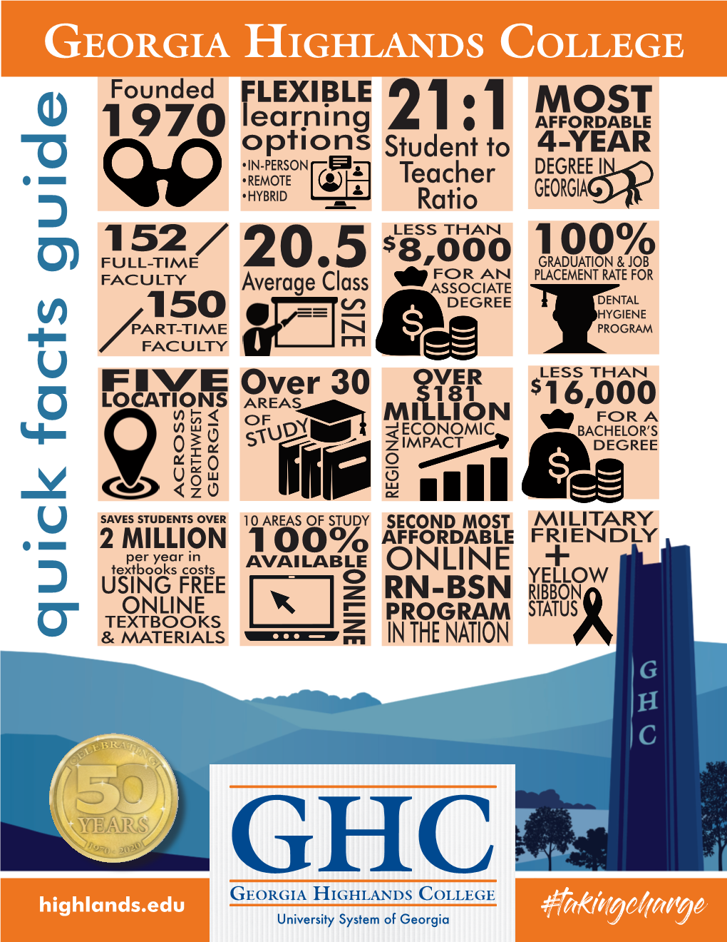 Quick Facts Guide & MATERIALS in the NATION