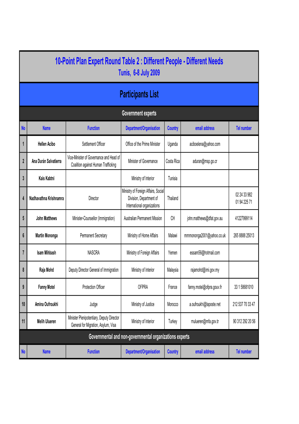 RT2 FINAL Participants List