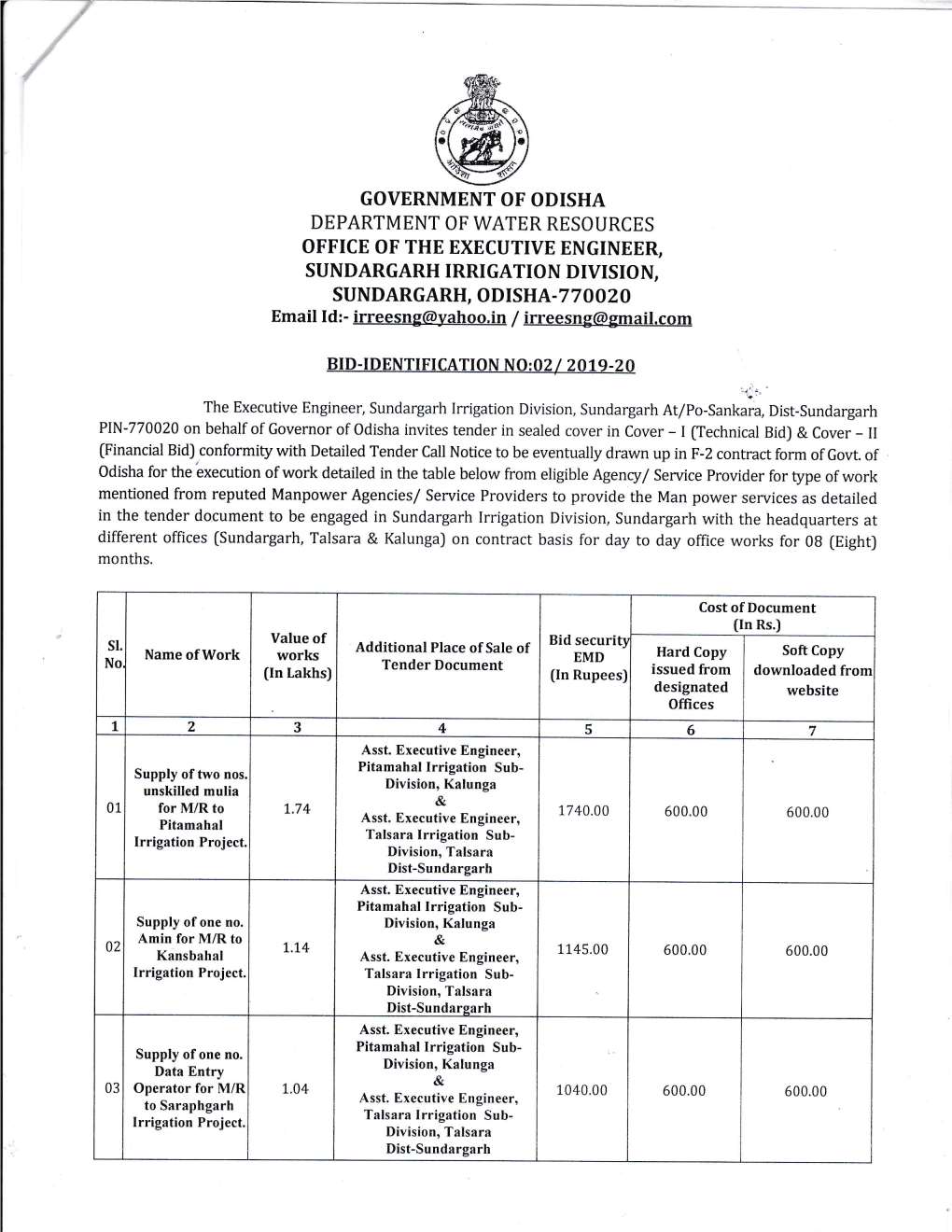 Government of Odisha Sundargarh Irrigation