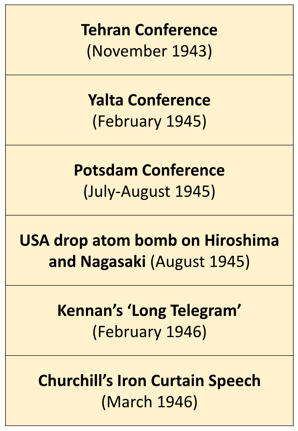 Tehran Conference (November 1943) Yalta Conference (February 1945