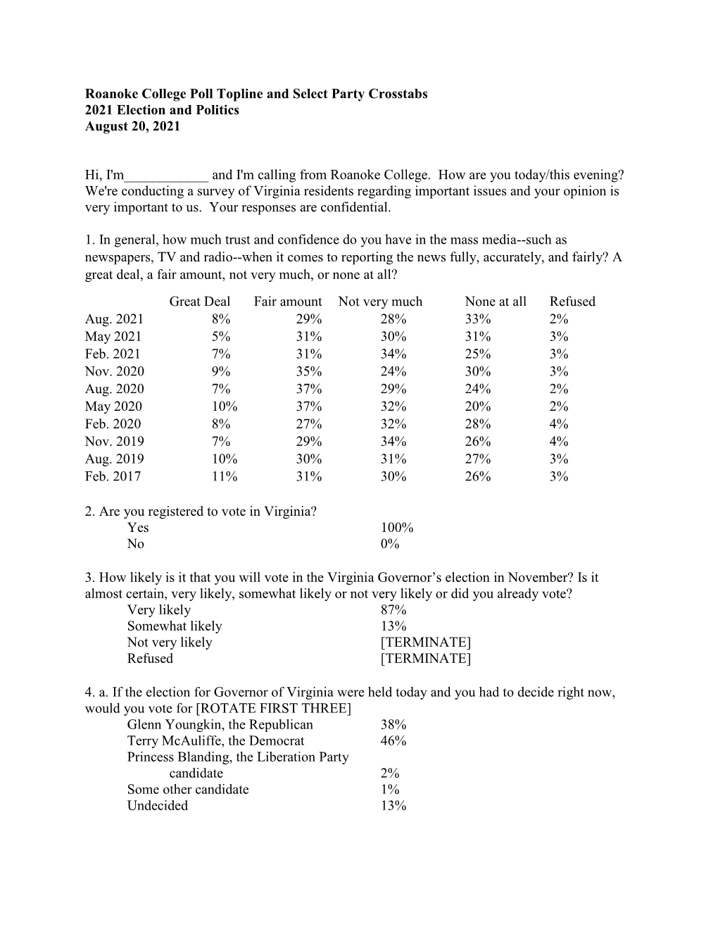 Roanoke College Poll Topline and Select Party Crosstabs 2021 Election and Politics August 20, 2021