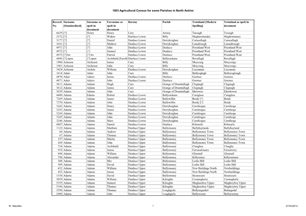 1803Censusantrim2.Pdf