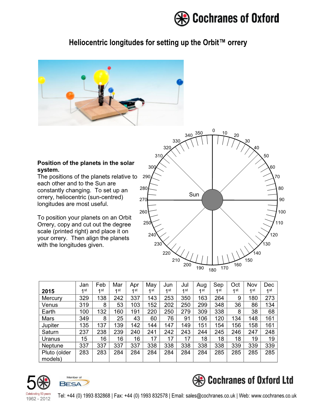 Heliocentric Longitudes for Setting up the Orbit™ Orrery