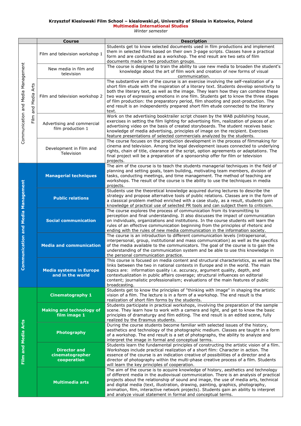 Krzysztof Kieslowski Film School – Kieslowski.Pl, University of Silesia in Katowice, Poland Multimedia International Studies Winter Semester