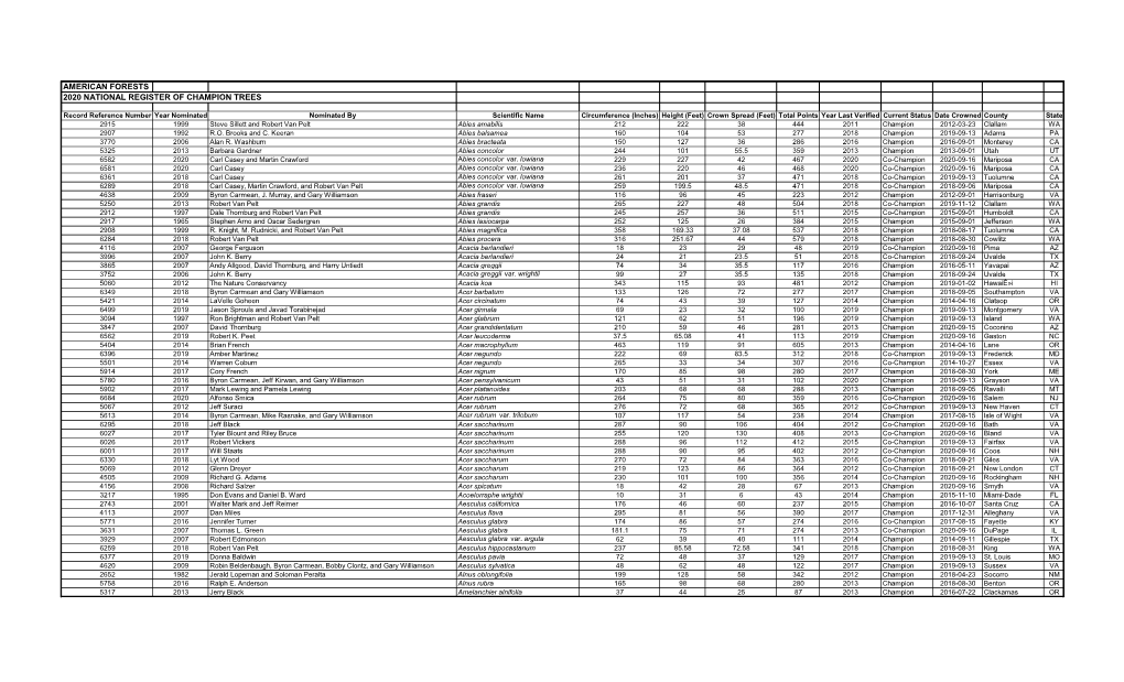 American Forests 2020 National Register of Champion Trees