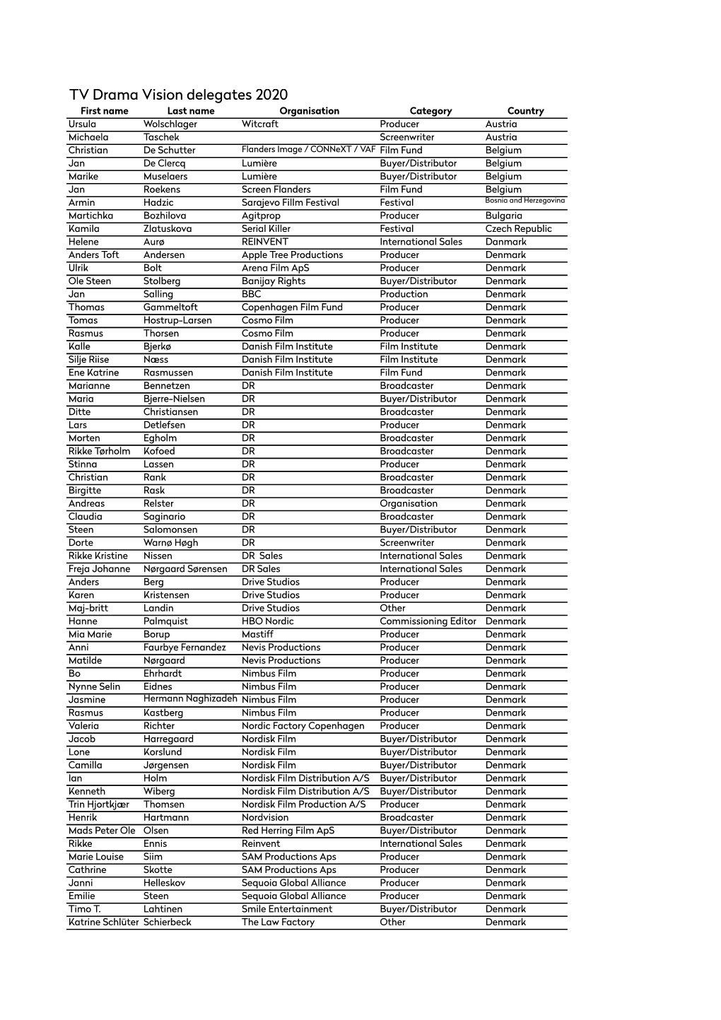 TV Drama Vision Delegates 2020