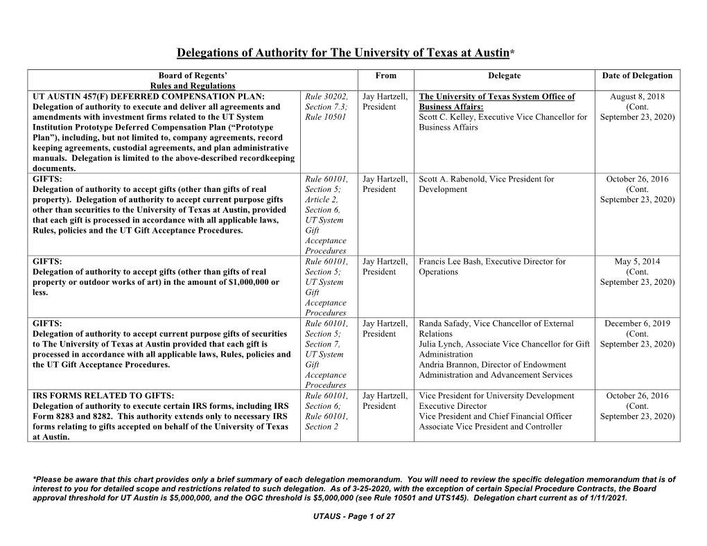Delegations of Authority for the University of Texas at Austin*