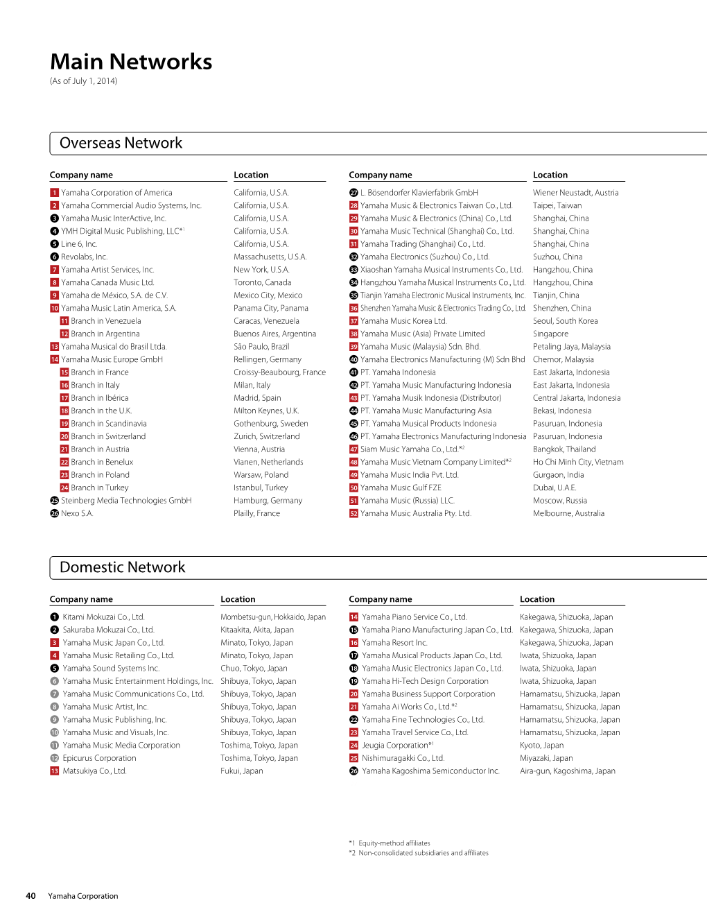 Annual Report 2014 41