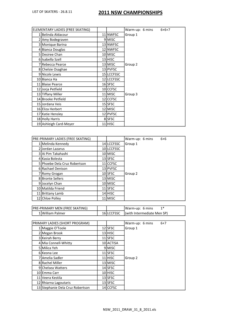 2011 Nsw Championships