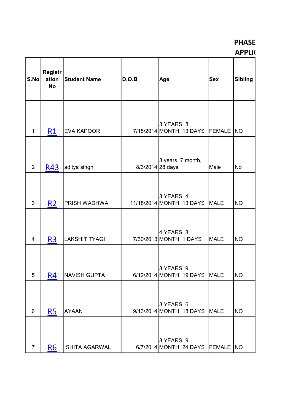 N.K.Bagro Phase-Ii Sector-1 Applicants for P