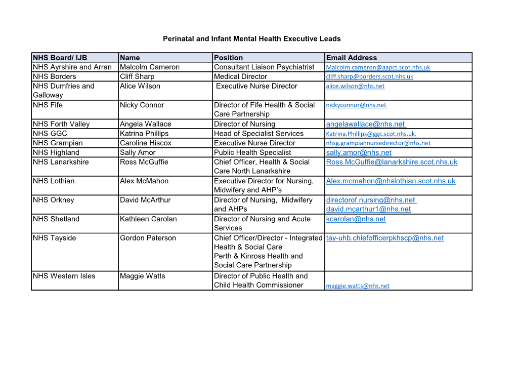 NHS Board/ IJB Name Position Email Address NHS Ayrshire and Arran Malcolm Cameron NHS Borders Cliff Sharp Medical Director NHS D