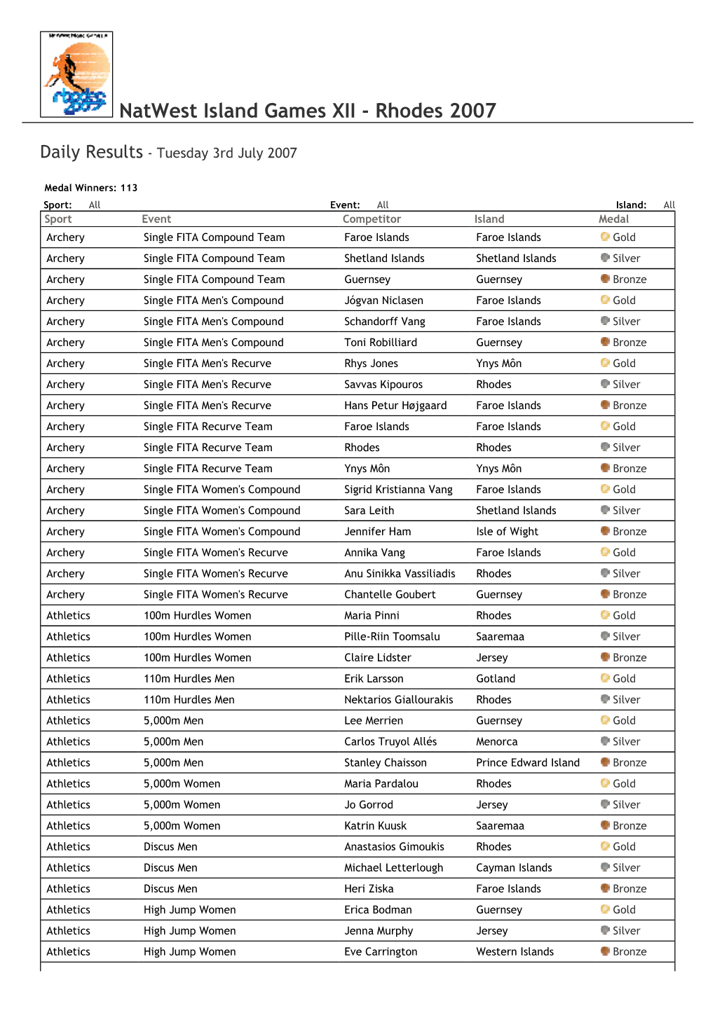 Daily Results - Tuesday 3Rd July 2007