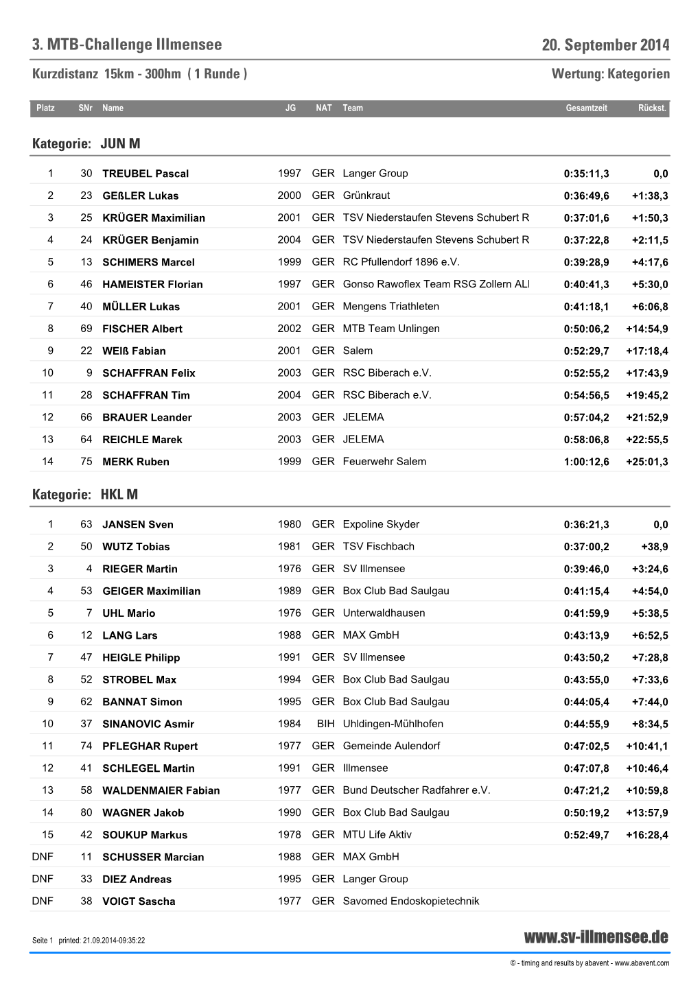 3. MTB-Challenge Illmensee 20