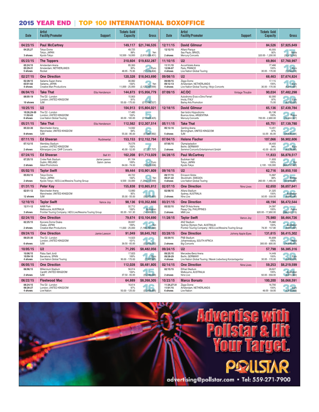 2015 Year End | Top 100 International Boxoffice