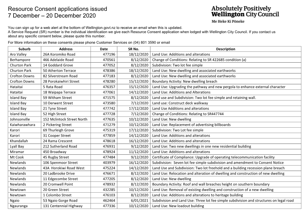 Resource Consent Applications Issued 7 December – 20 December 2020