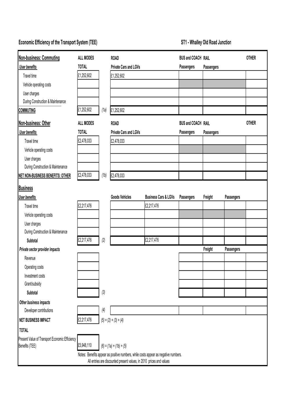 Final Business Case North Blackburn Part 5