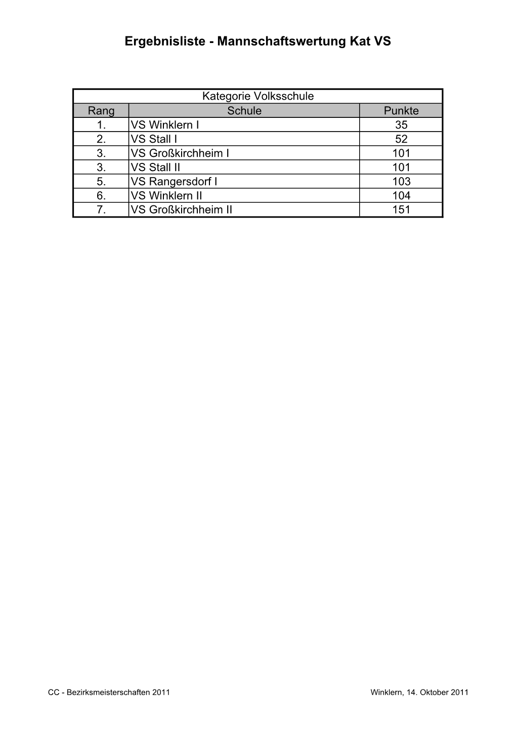 Ergebnisliste - Mannschaftswertung Kat VS