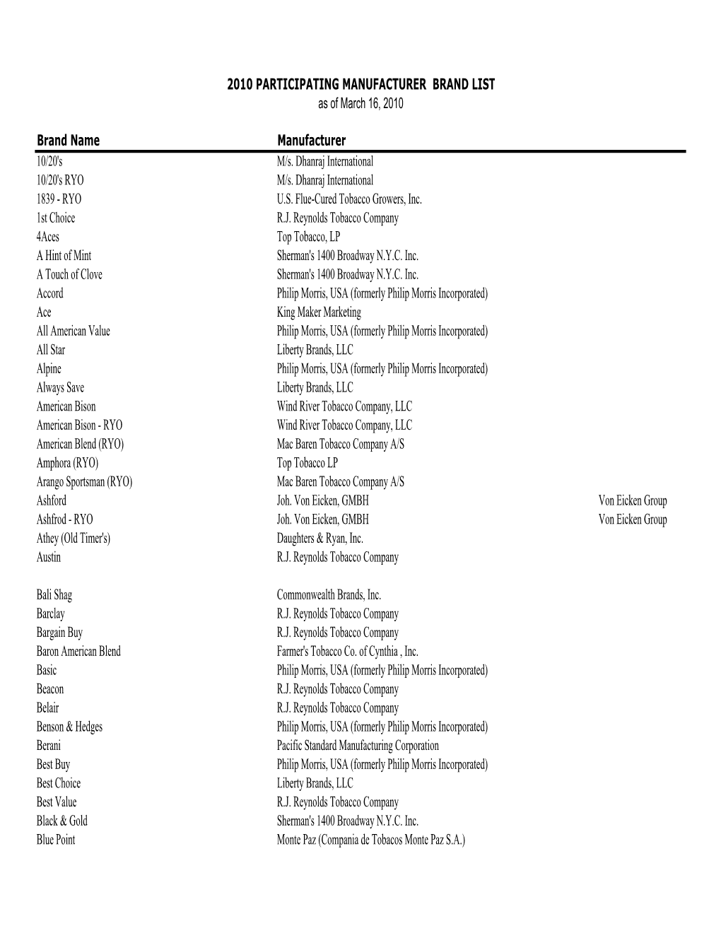 2010 Participating Manufactured Brand List