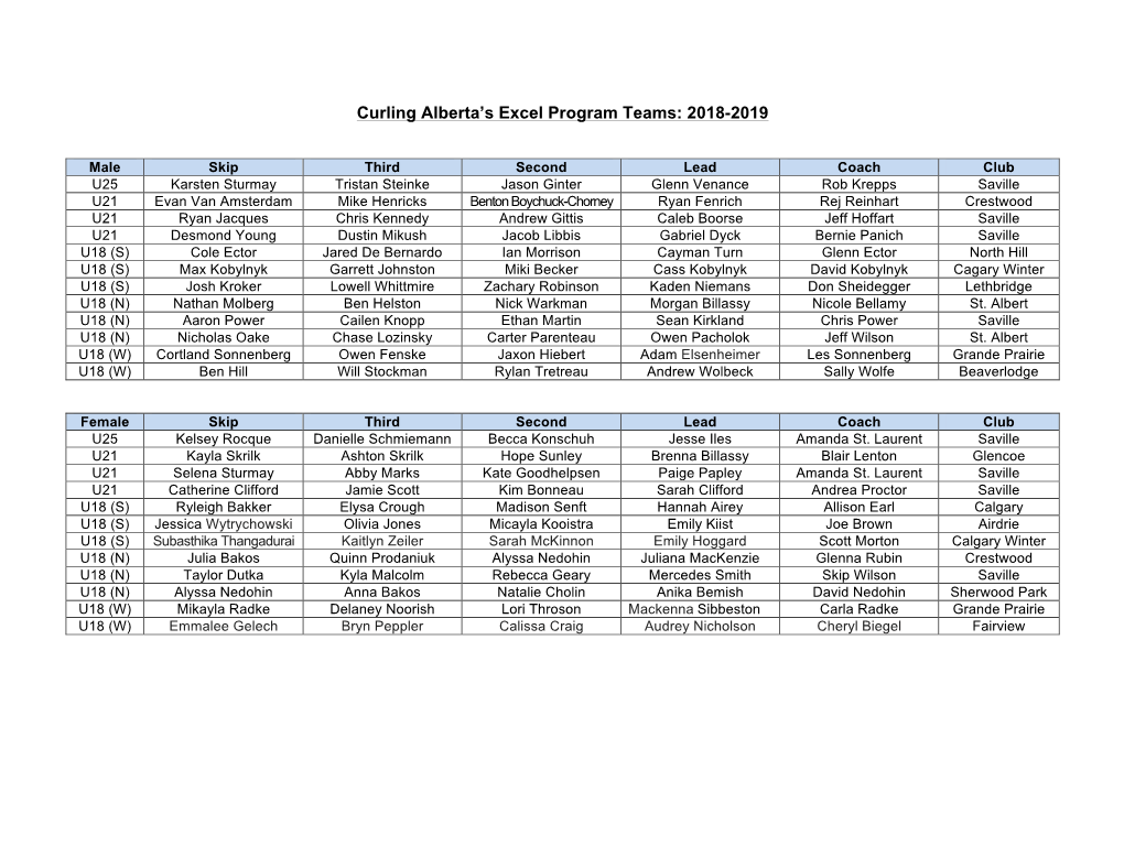 Curling Alberta's Excel Program Teams