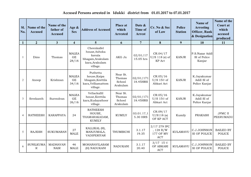 Accused Persons Arrested in Idukki District from 01.01.2017 to 07.01.2017