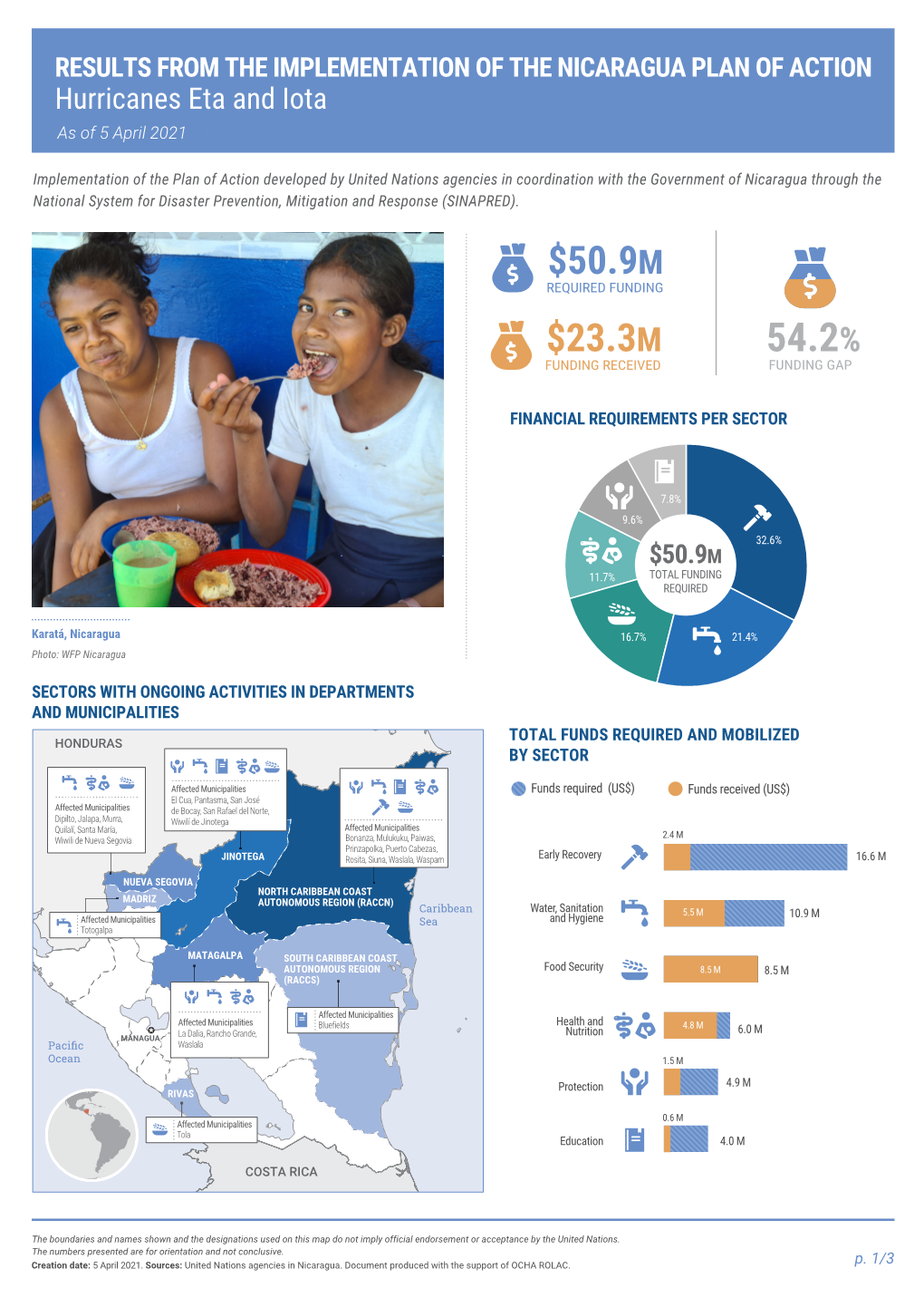 20210422 Onepager Resultados Nicaragua