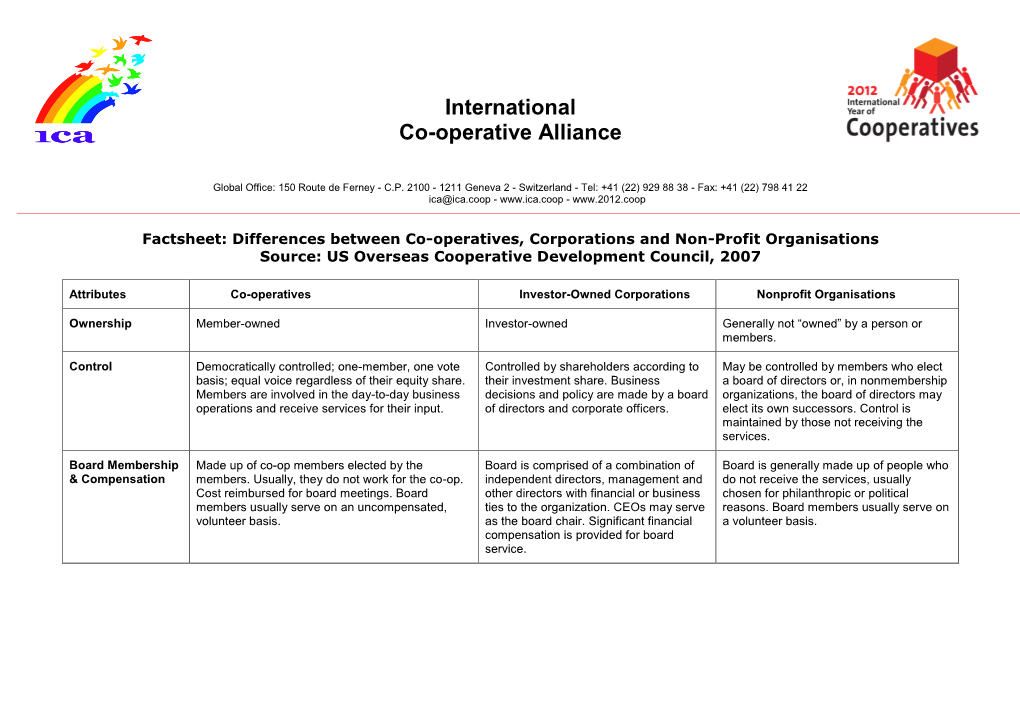 Differences Between Co-Operatives, Corporations and Non-Profit Organisations Source: US Overseas Cooperative Development Council, 2007