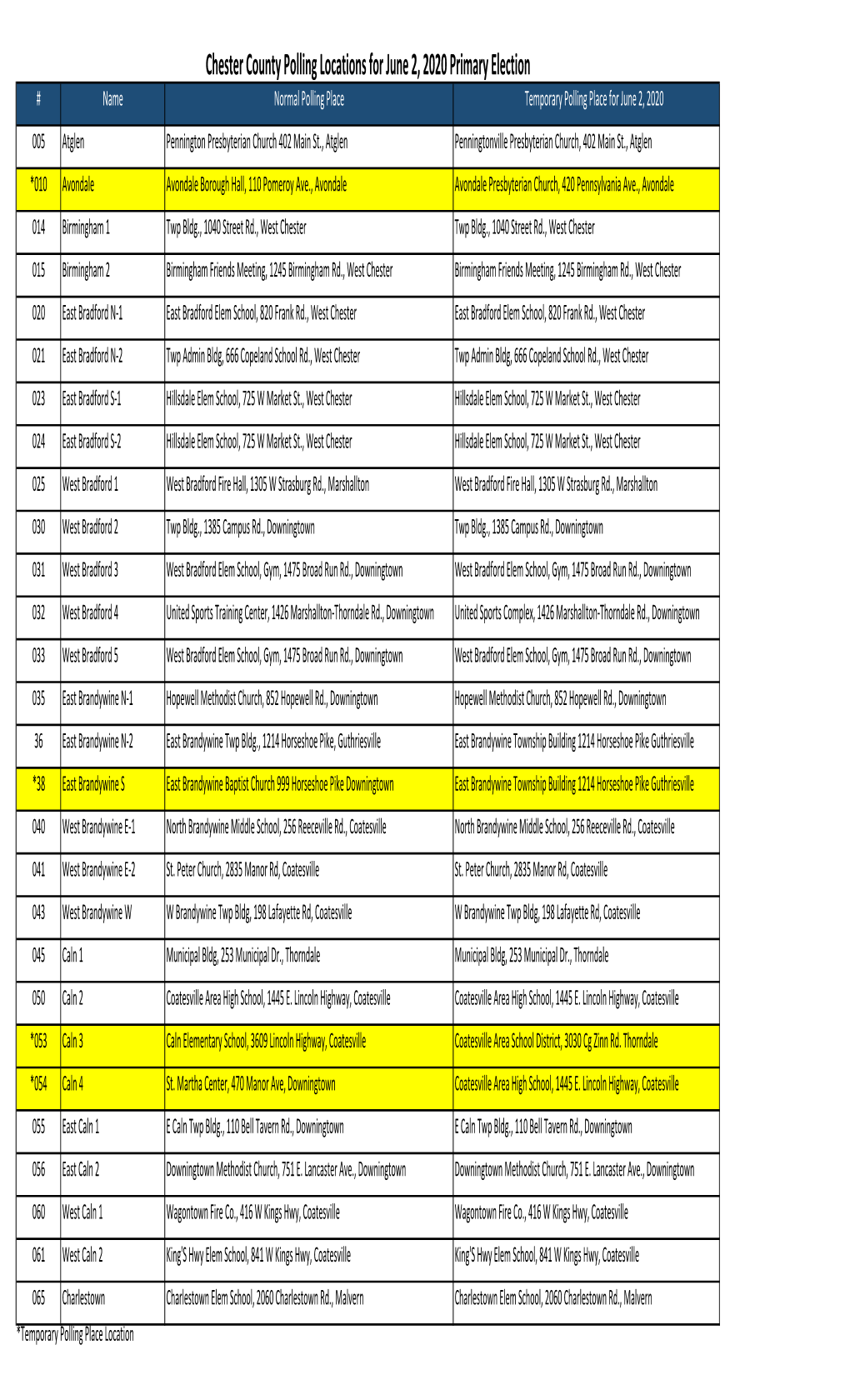 Chester County Polling Locations for June 2, 2020 Primary Election