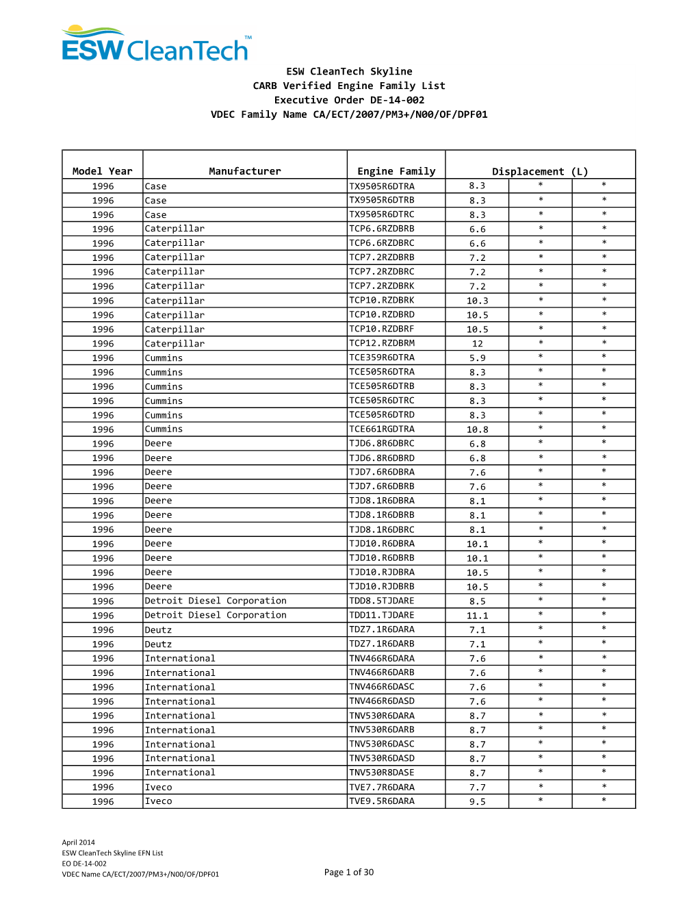 Skyline EFN List.Xlsx