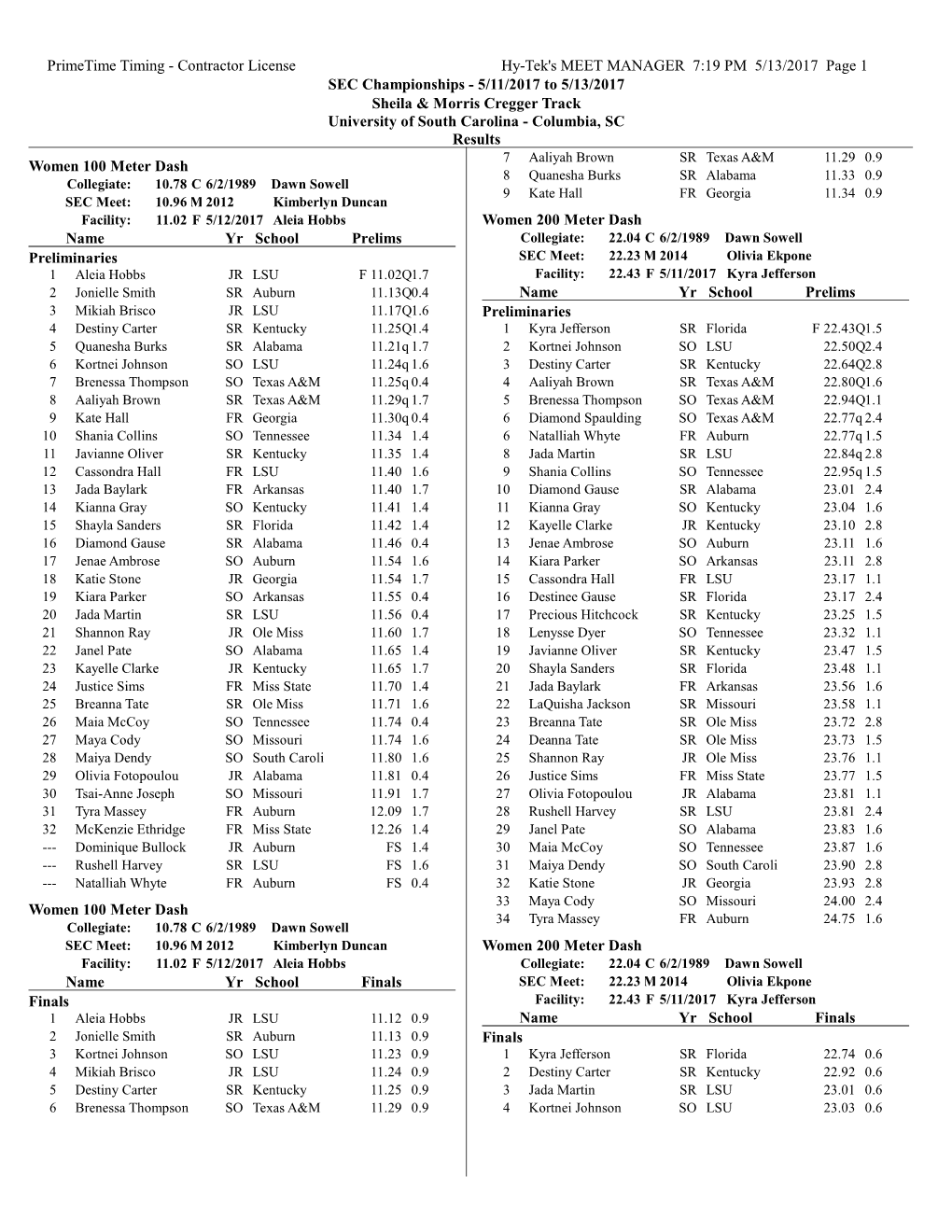 Compiled Results