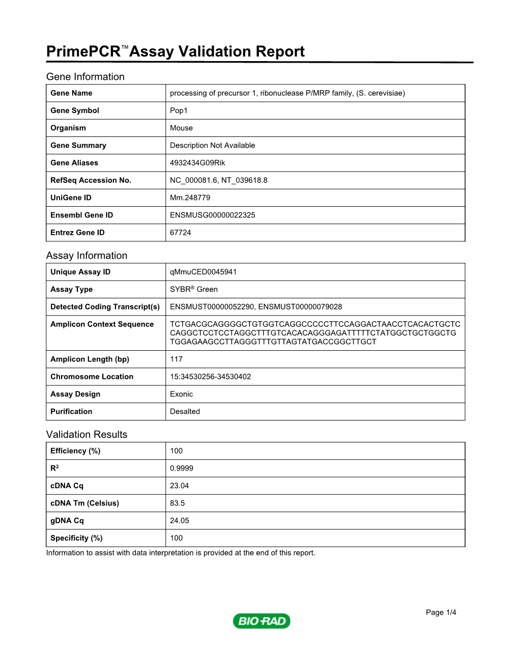 Primepcr™Assay Validation Report