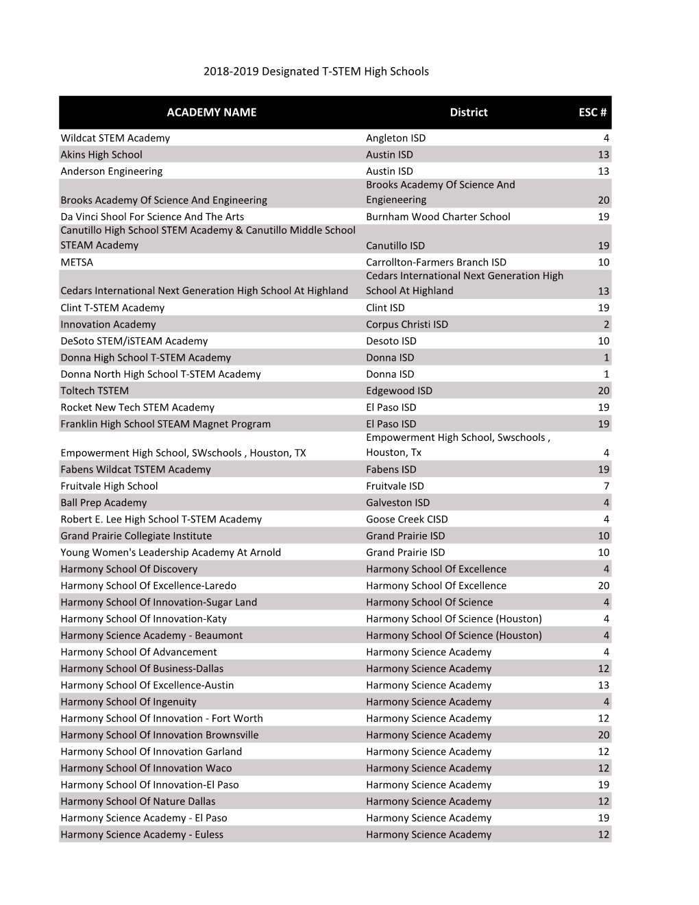 T-STEM Designated High School 2018-2019