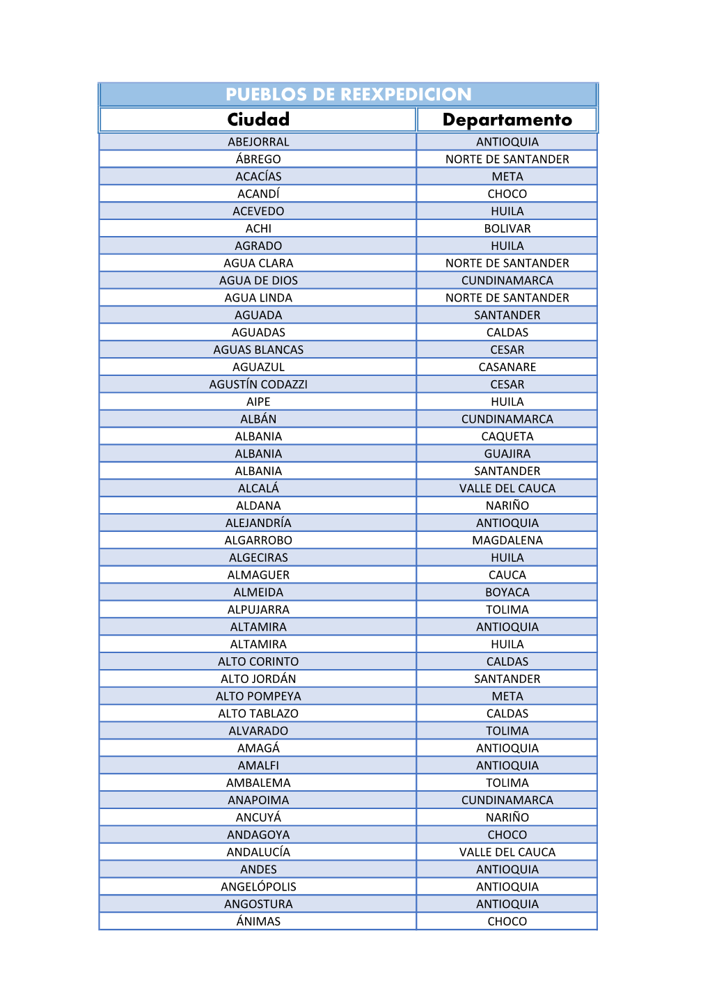 Ciudad Departamento PUEBLOS DE REEXPEDICION