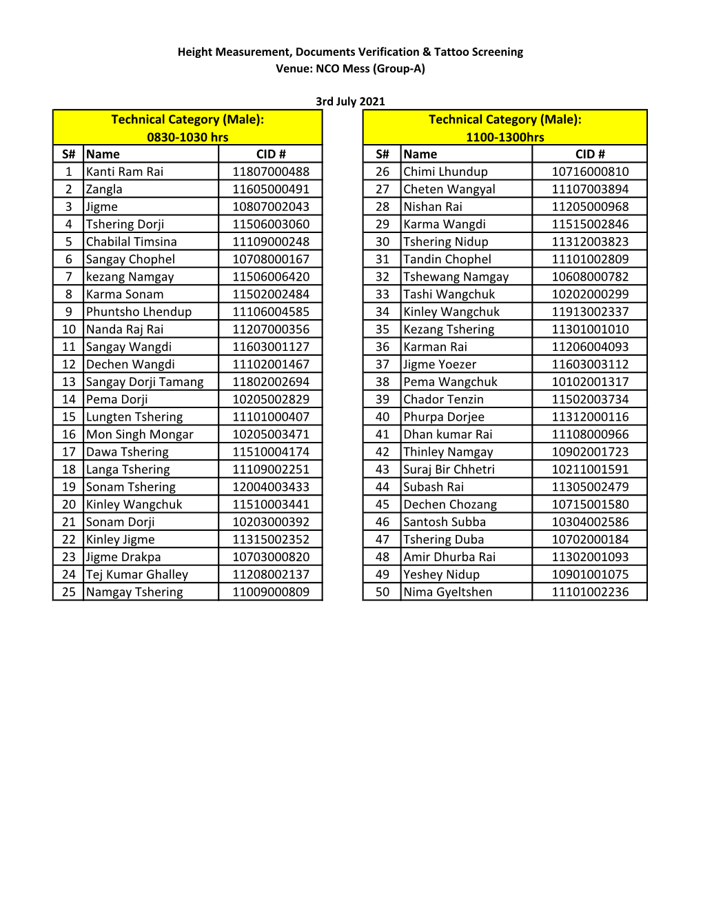 Shortlisted Candidates in Group A