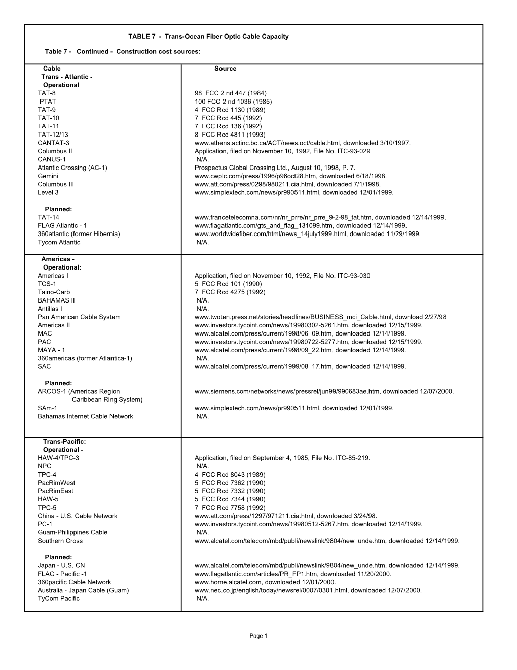 TABLE 7 - Trans-Ocean Fiber Optic Cable Capacity