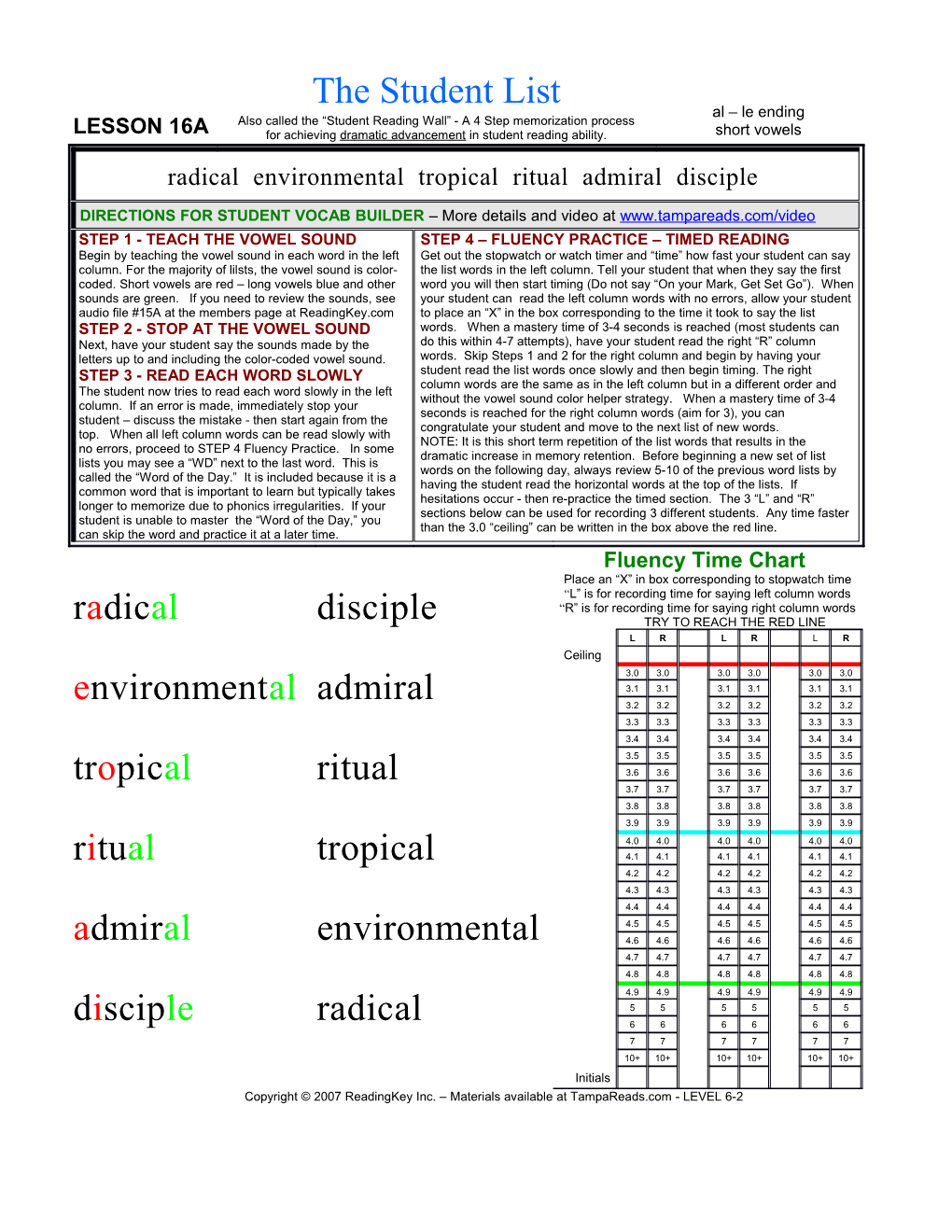 Radical Environmental Tropical Ritual Admiral Disciple