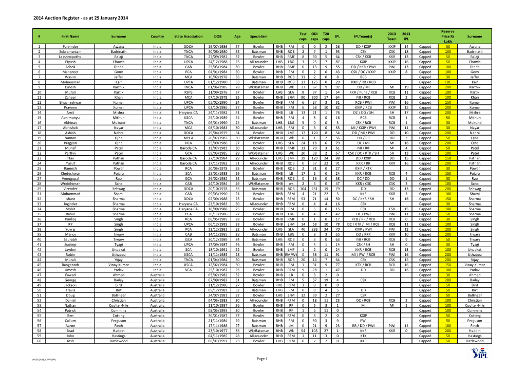 2014 Auction Register - As at 29 January 2014