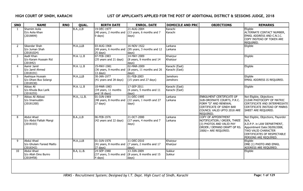 High Court of Sindh, Karachi List of Applicants Applied for the Post of Additional District & Sessions Judge, 2018