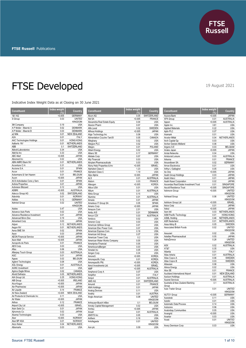 FTSE Developed