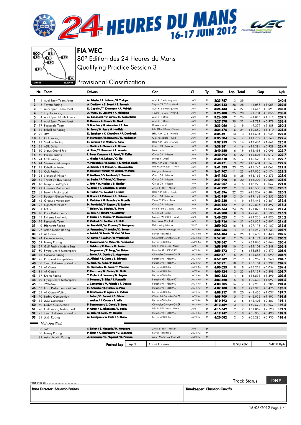 FIA WEC 80º Edition Des 24 Heures Du Mans Qualifying Practice Session 3