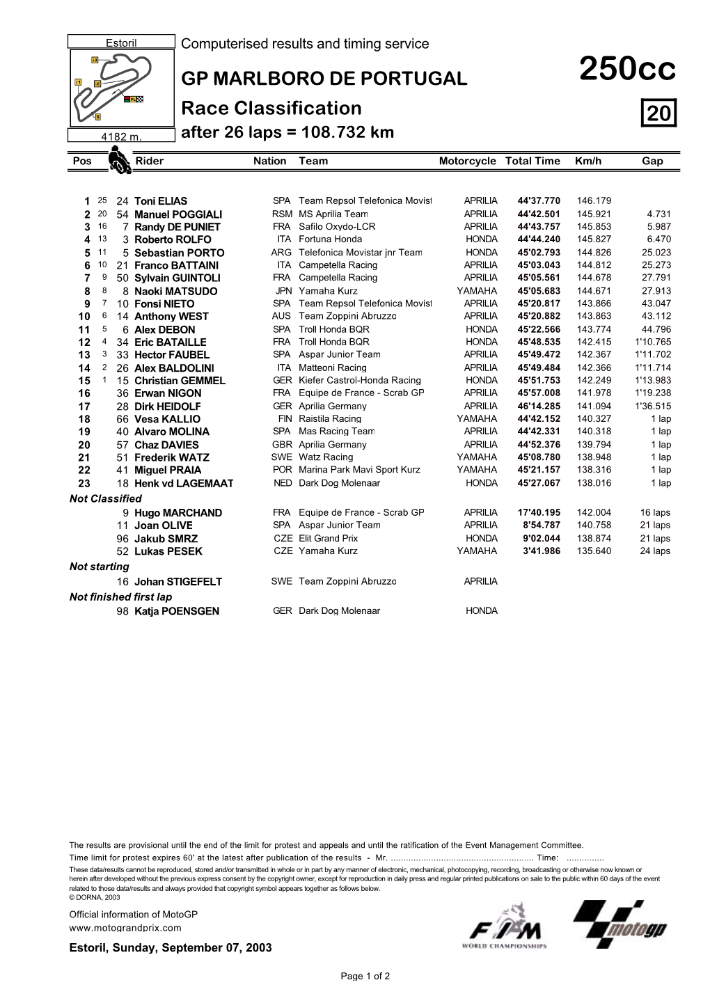 R Race CLASSIFICATION