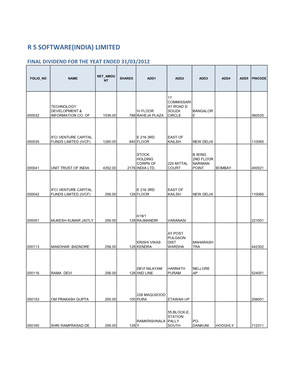 R S Software(India) Limited