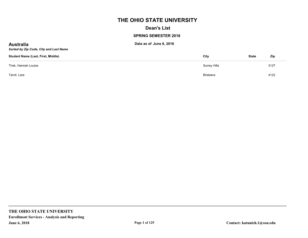 Dean's List Australia