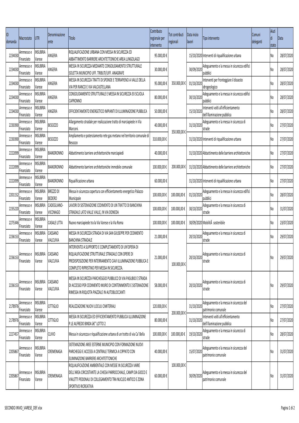 SECONDO INVIO VARESE DEF.Xlsx
