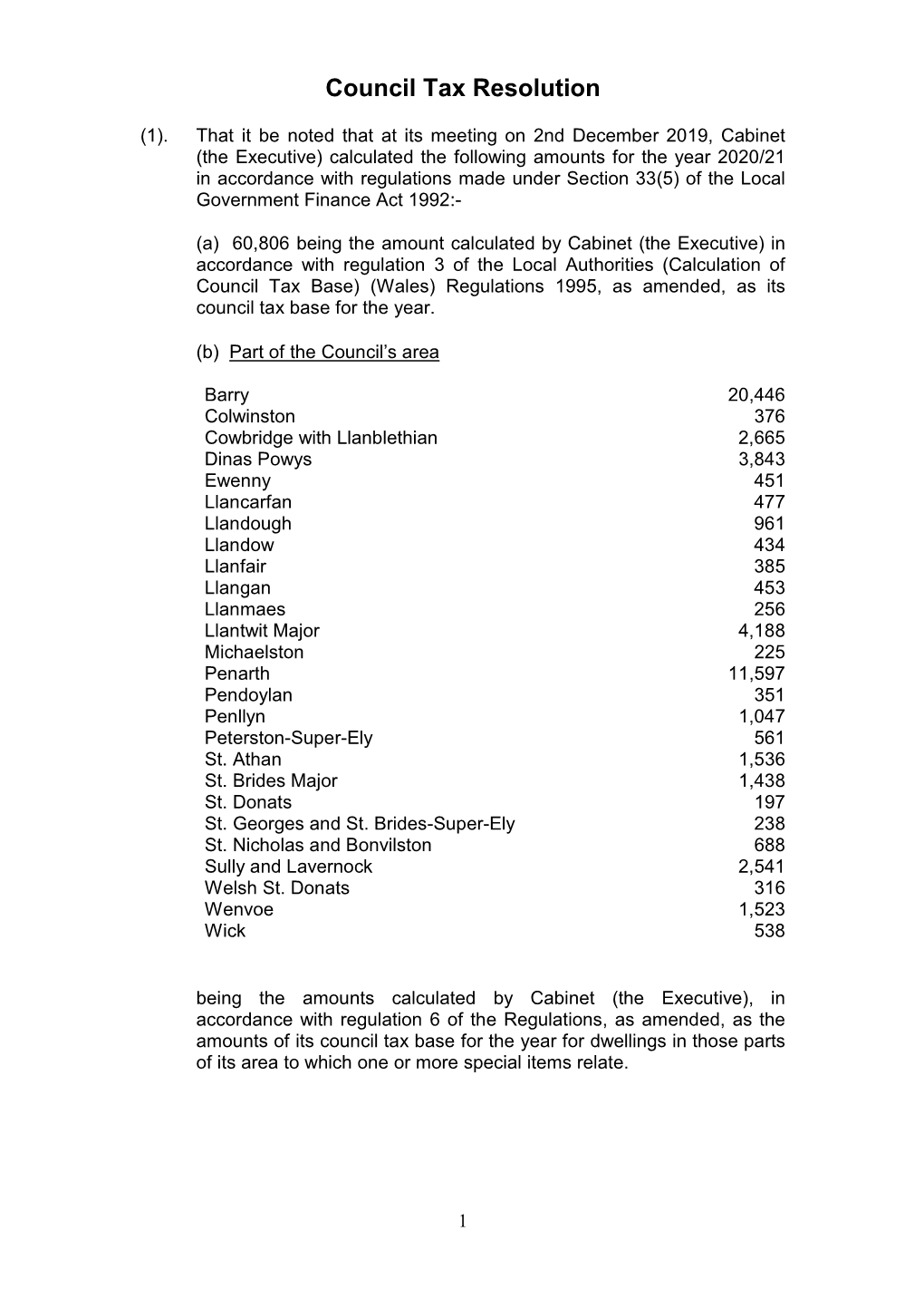 Council Tax Resolution