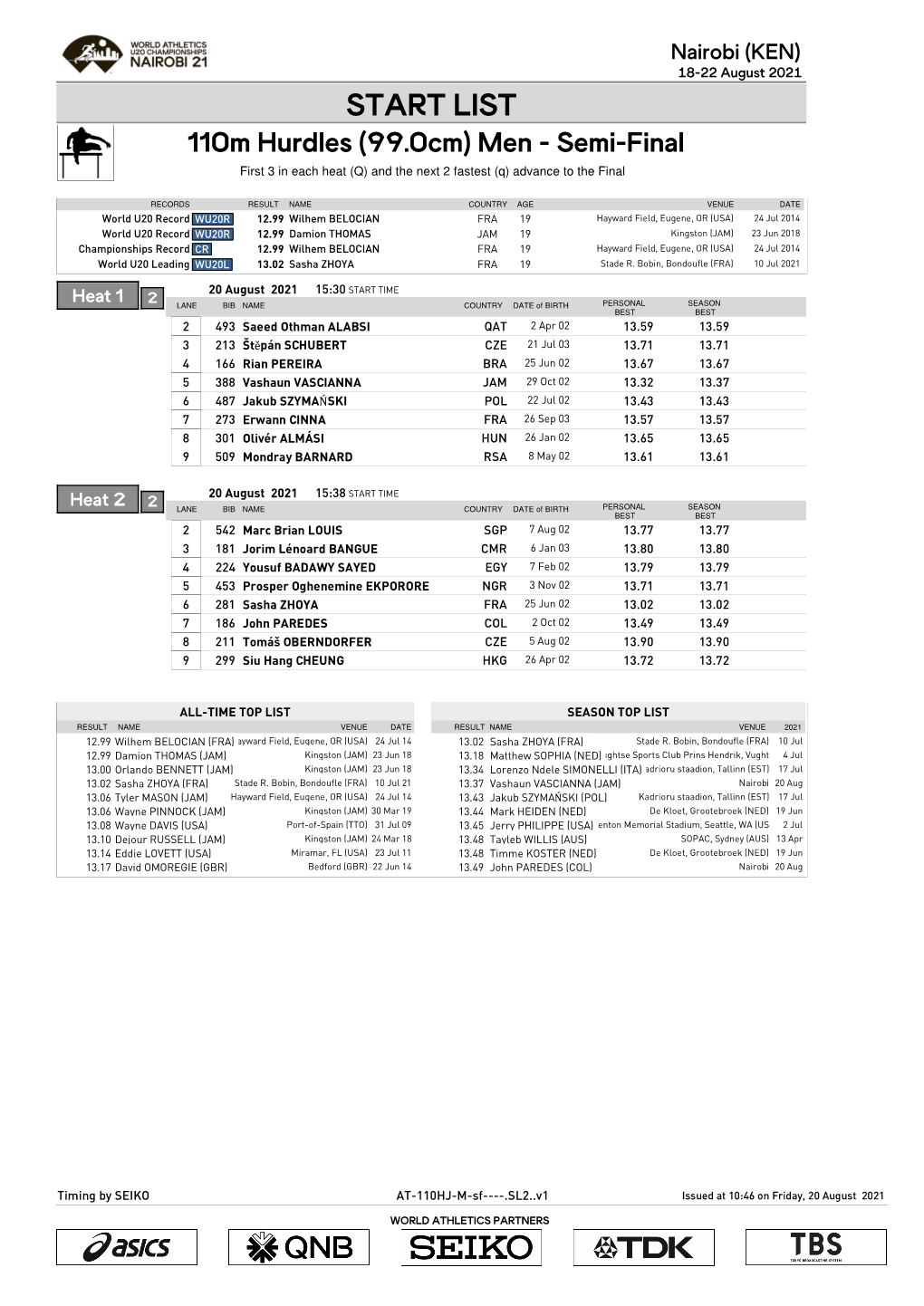 START LIST 110M Hurdles (99.0Cm) Men - Semi-Final First 3 in Each Heat (Q) and the Next 2 Fastest (Q) Advance to the Final