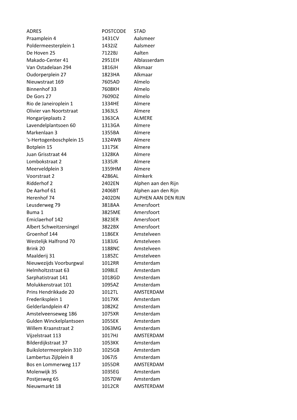 ADRES POSTCODE STAD Praamplein 4 1431CV Aalsmeer