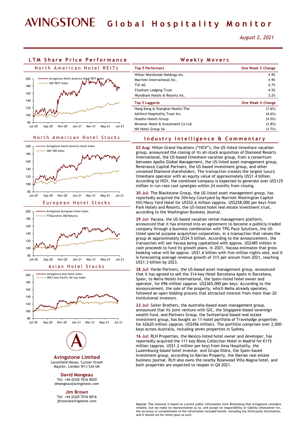 Global Hospitality Monitor