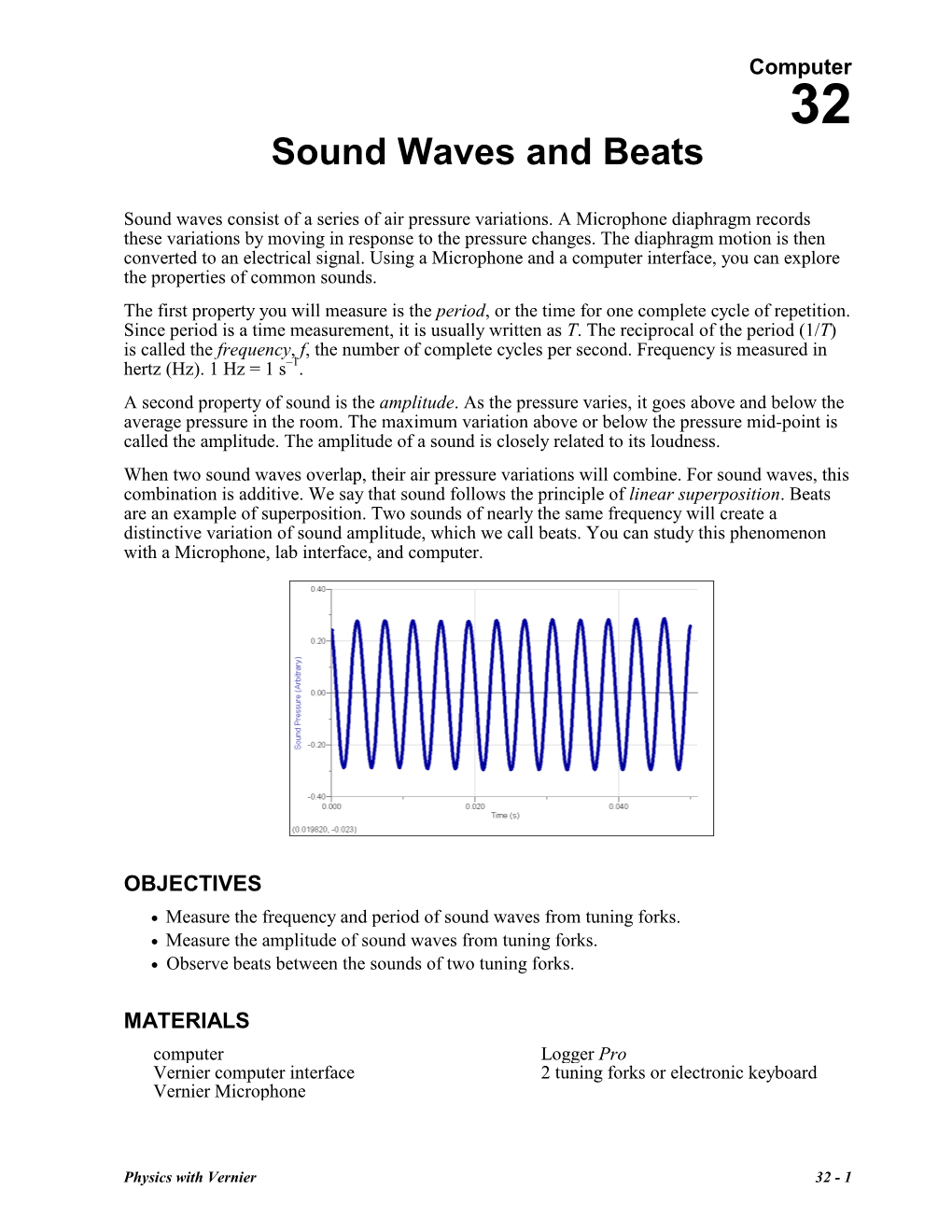 Sound Waves and Beats